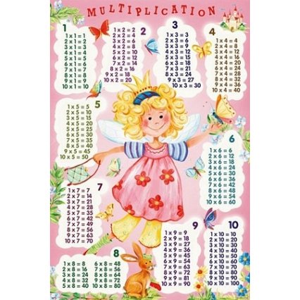Plagát Multiplication - Table Fairy