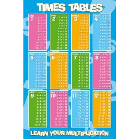 Plagát Educational Times Table 2