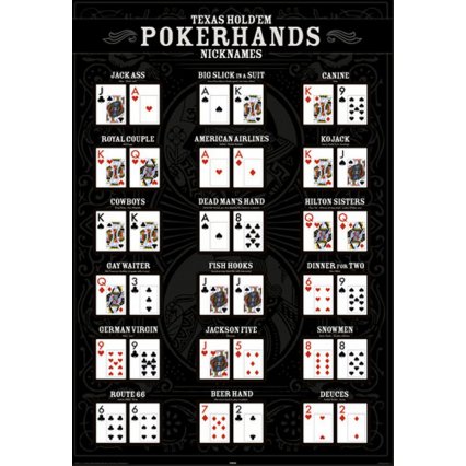 Plagát Poker Texas Holdem - Nicknames